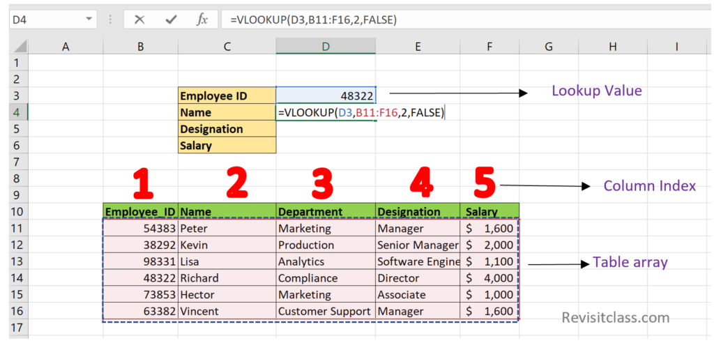 VLOOKUP function example in Excel