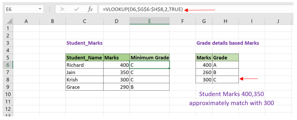Approximate match in Vlookup function in Excel