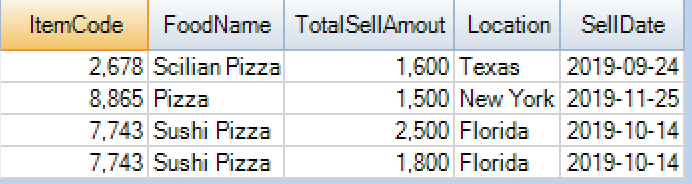 Like operation example in Teradata