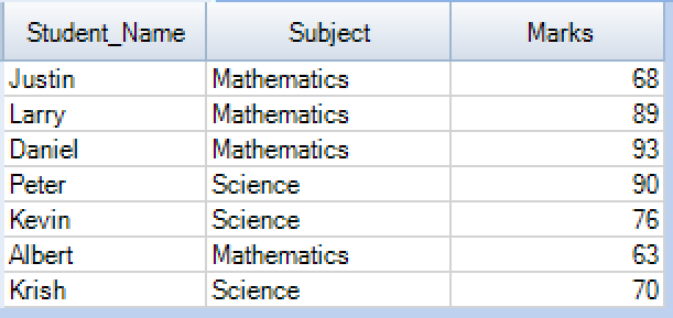 Row number function example in Teradata