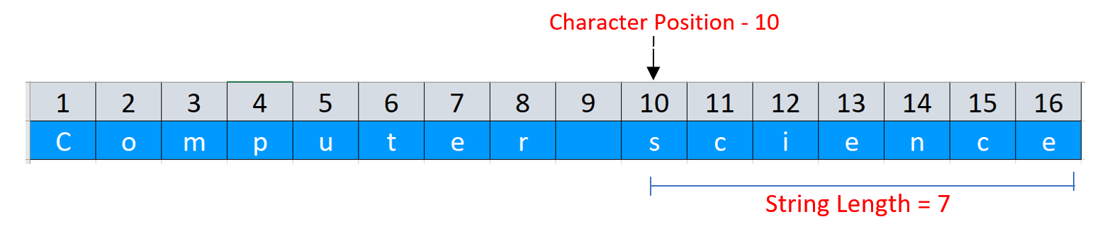 How to extract the substring from the value of a column in Teradata?