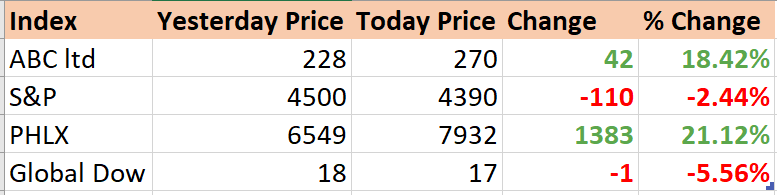 Percentage calculation in Java