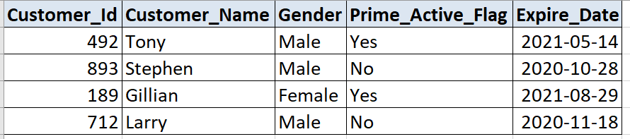 Source table in Teradata