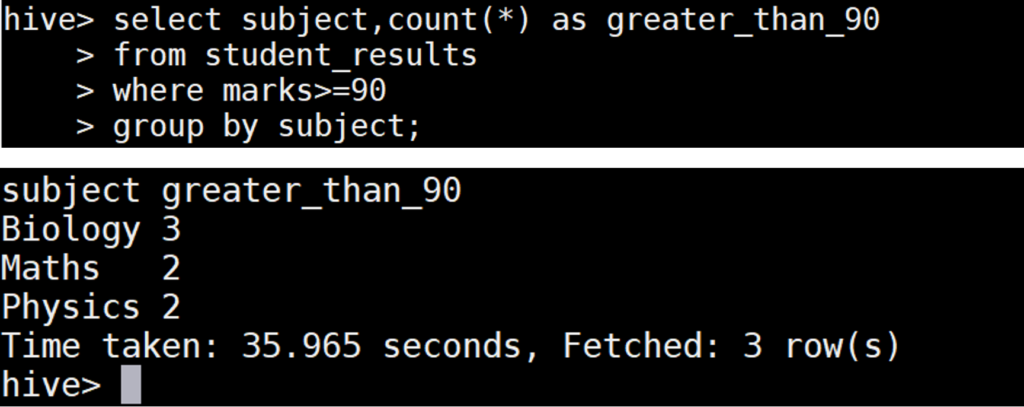 Count function with Group by statement in Hive