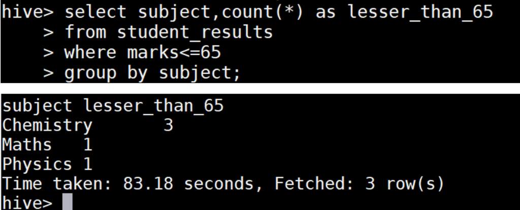 Count function example in Hive