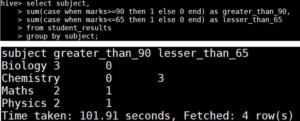 Case when expression with Sum function in Hive