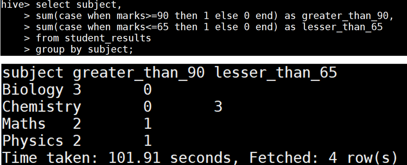 Sum function with Case expression in Hive