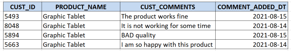 Customer_feed_back table in Teradata