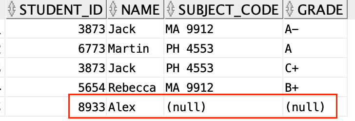 Left join of multiple tables in Oracle