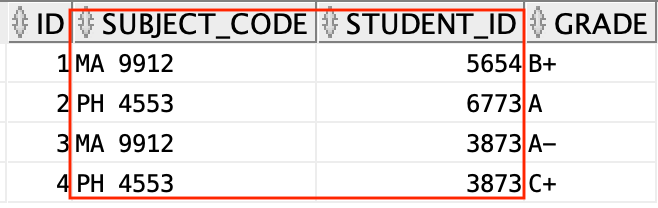 Grade Table