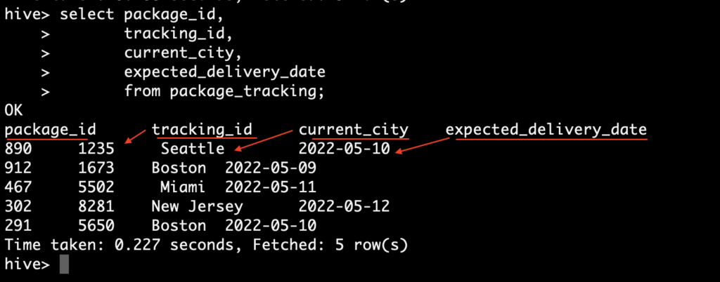 Trim function example in Hive