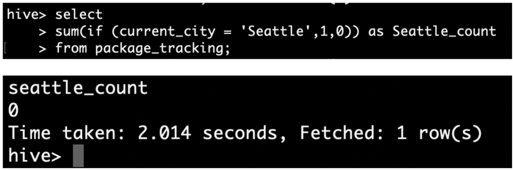 ltrim function example in Hive