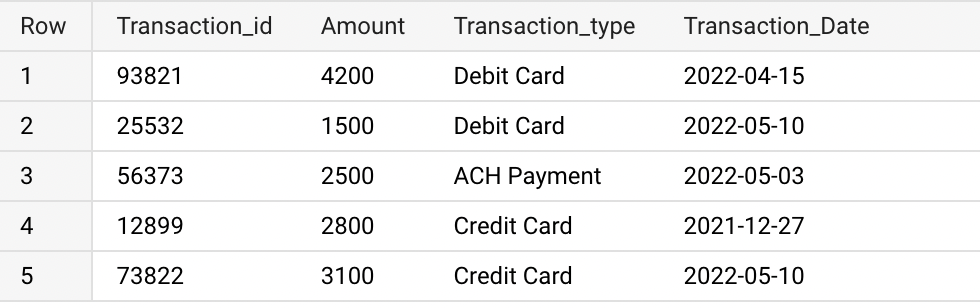 existing table in BigQuery