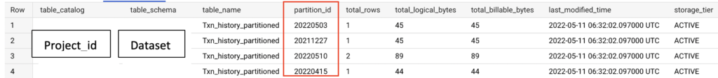 Partitions in BigQuery table