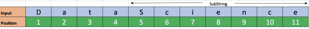 Substring position in BigQuery