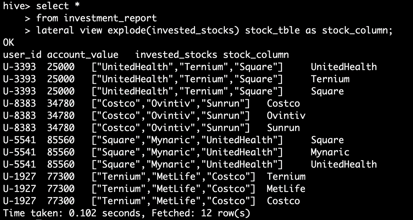 Explode function in Hive with examples