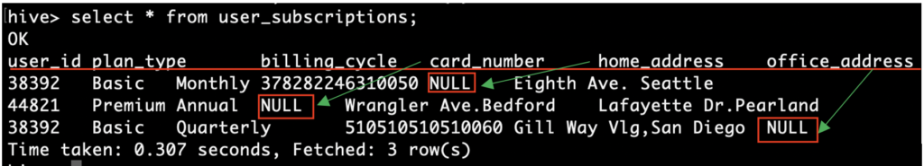 NULL values in Hive table