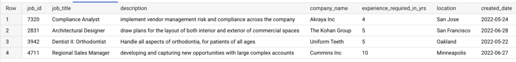 CTAS example in BigQuery