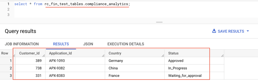 BigQuery table : compliance_analytics