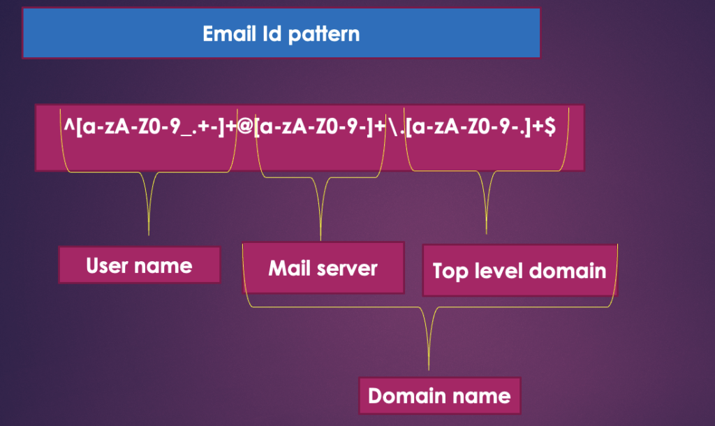 Regular expression for email id