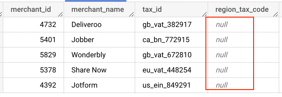 Returns NULL from regexp_extract function in BigQuery