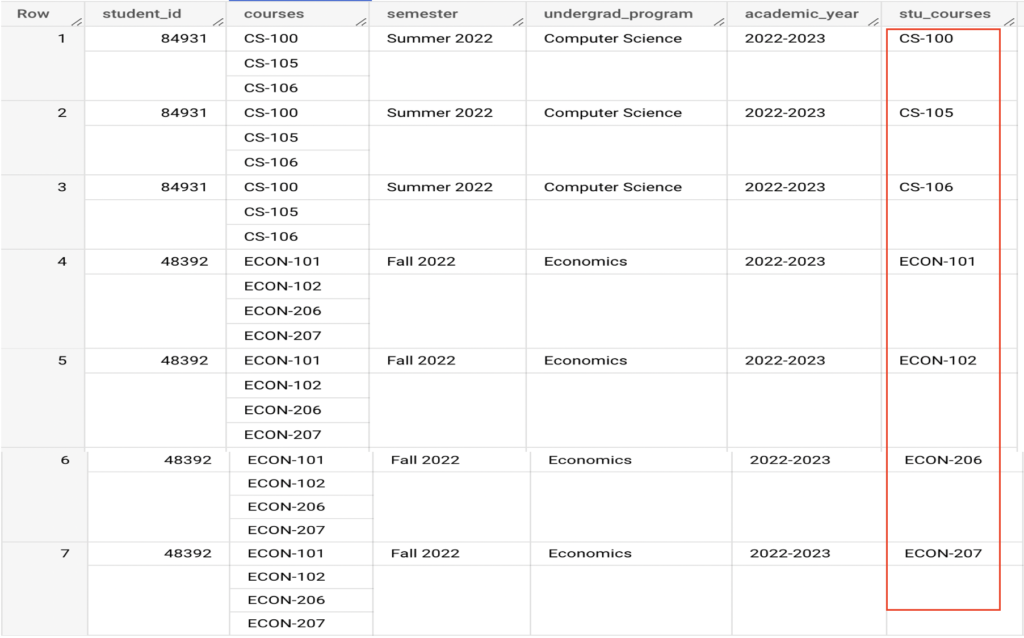 UNNEST function example in BigQuery