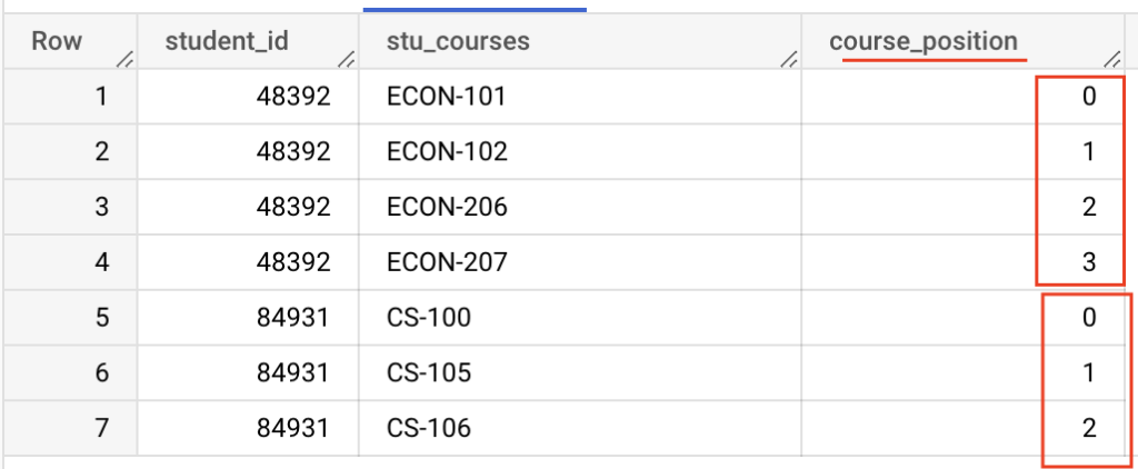 UNNEST function with OFFSET value in BigQuery