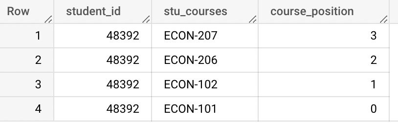 WHERE condition with UNNEST in BigQuery