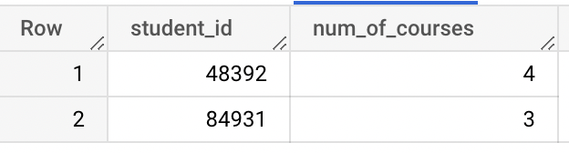 COUNT function with UNNEST in BigQuery