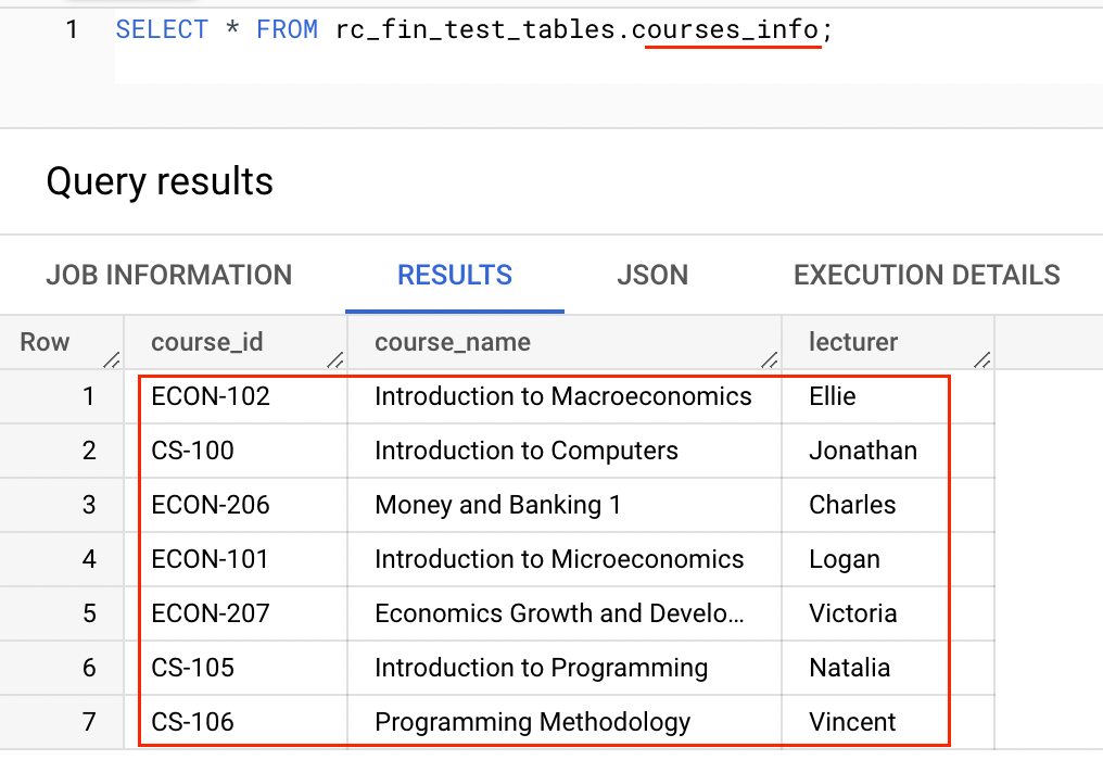 courses_info table in BigQuery