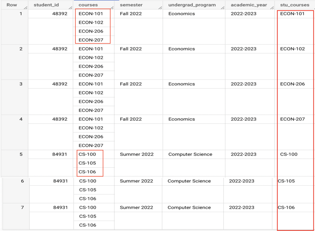 Flatten the Array with Cross Join in BigQuery