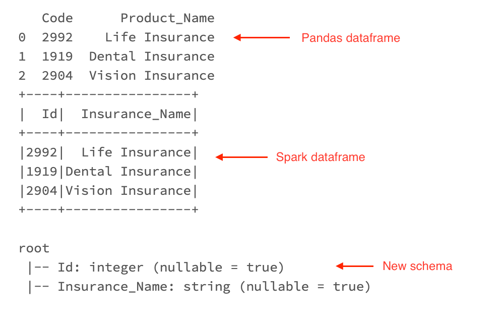 Change column name and data type while converting pandas to spark dataframe