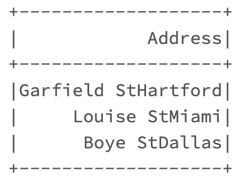 Output of Concat function in Spark dataframe