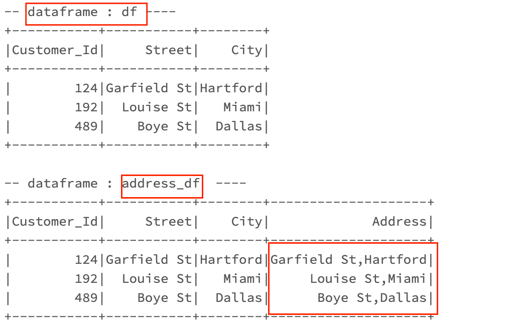 Concatenate values using concat() and withColumn() functions in PySpark